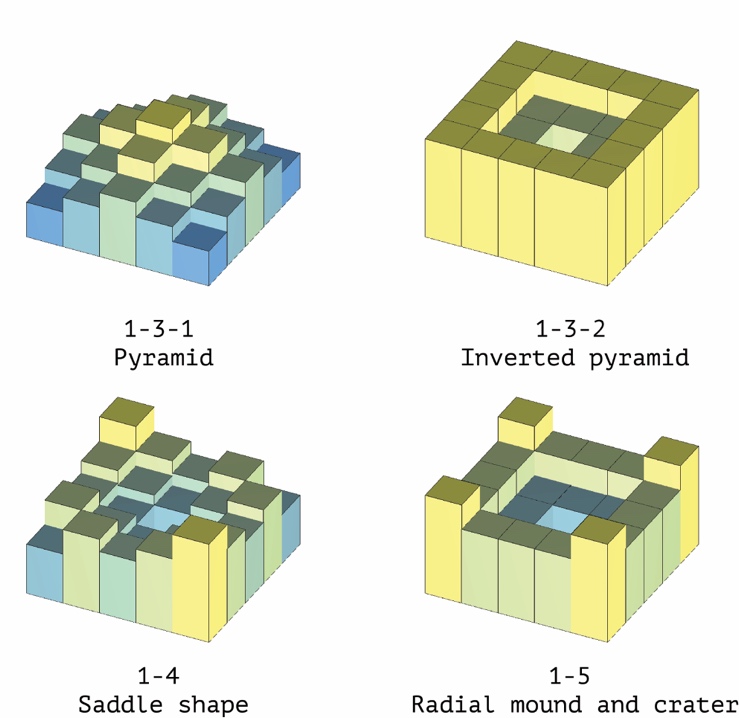 Pyramid, inverted pyramid, saddle, mound, and crater heightmaps